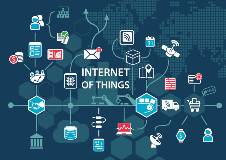 Iot Adalah Pengertian Cara Kerja Dan Penerapannya Markey The Best