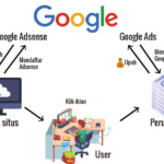 002 – Ulasan Google AdSense