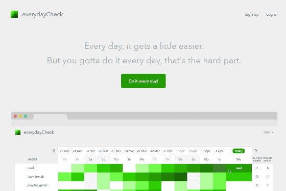 everydayCheck | Habit tracker to help you form good habits