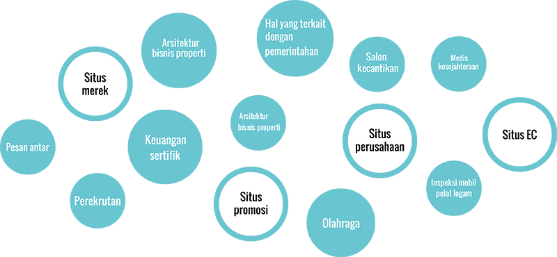 Prestasi pengembangan