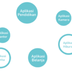 Jenis-03Aplikasi