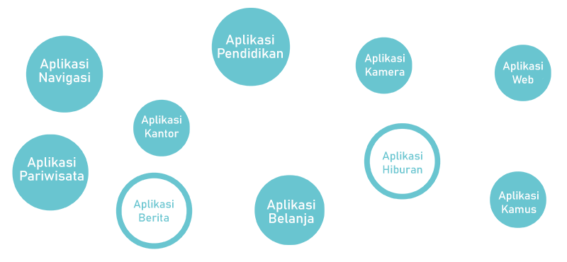 Prestasi pengembangan