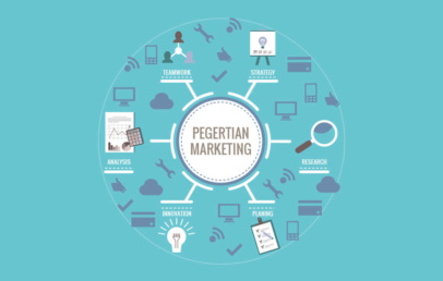 Pengertian Marketing Serta Strategi + Pendekatannya