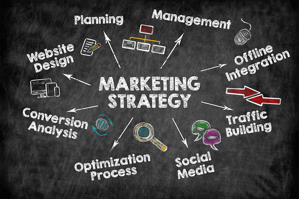 tujuan strategi pemasaran, strategi pemasaran