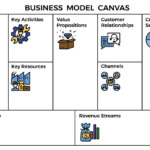 bisnis-model-canvas