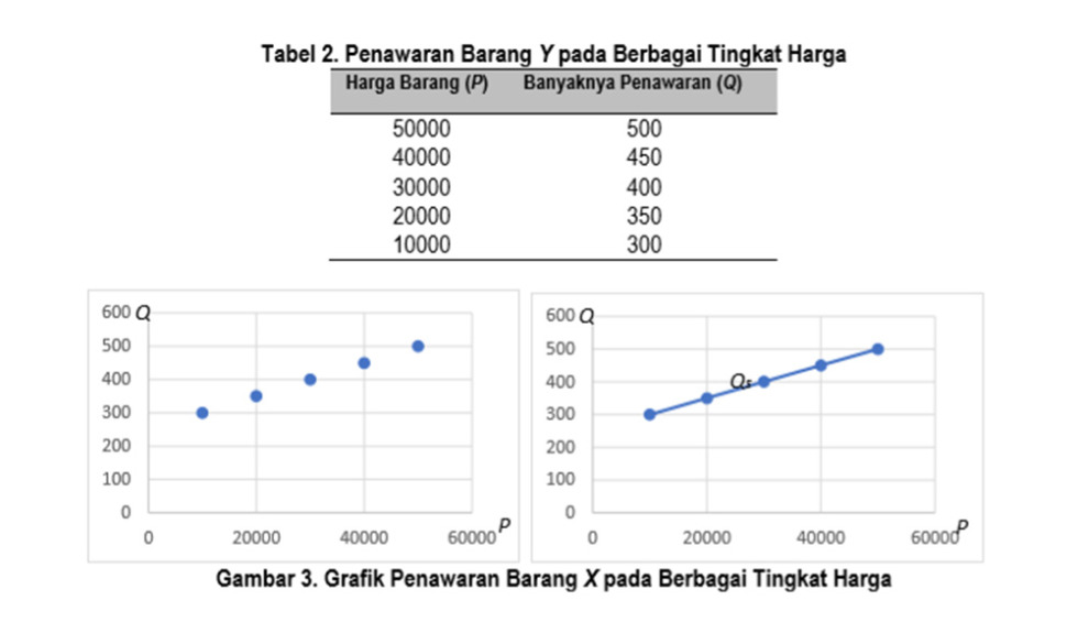 Berdasarkan Hukum Permintaan Dan Penawaran – Hukum 101