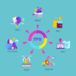 marketing mix 7ps