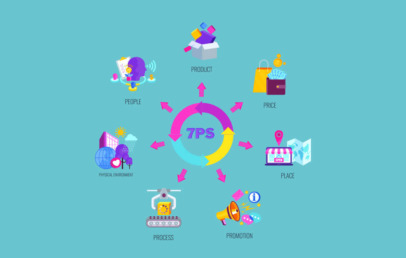 marketing mix 7ps