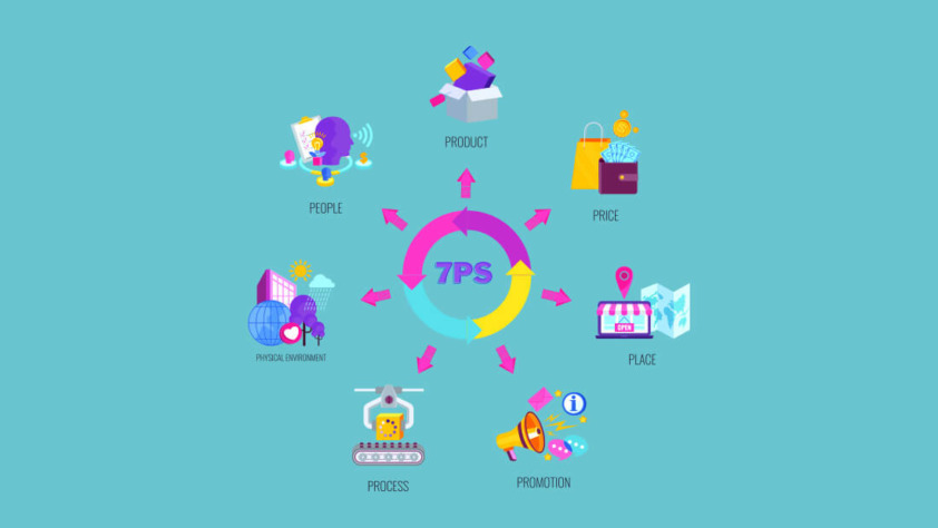marketing mix 7ps