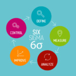 six sigma