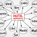 digital-marketing-konsep
