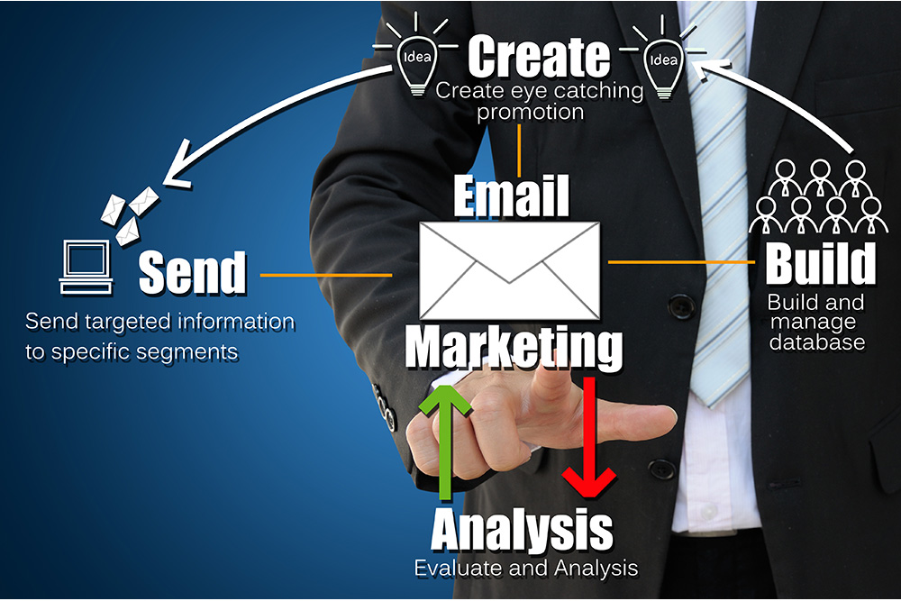email marketing tool 