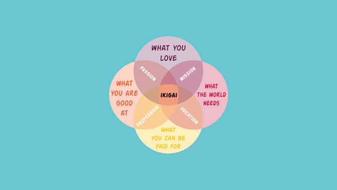 konsep ikigai