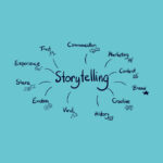 storytelling-branding
