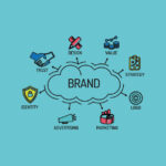 branding-produk