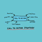 call-to-action-adalah