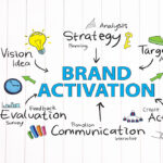 brand-activations